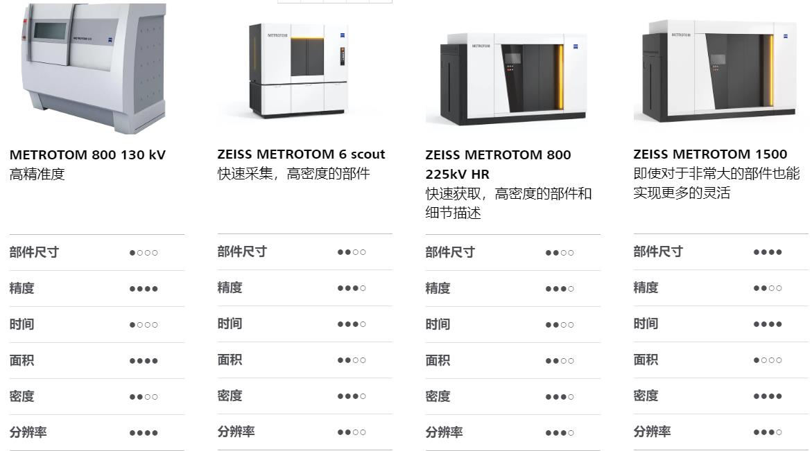 丰台丰台蔡司丰台工业CT