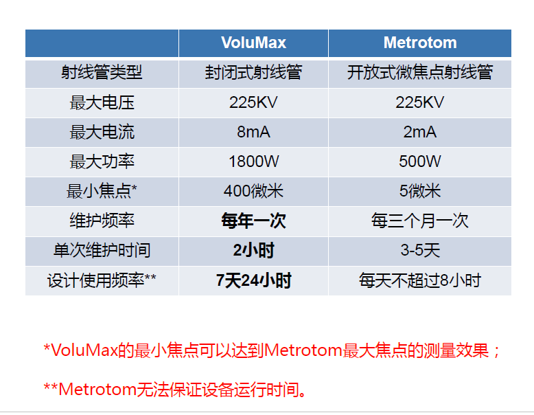 丰台丰台蔡司丰台工业CT