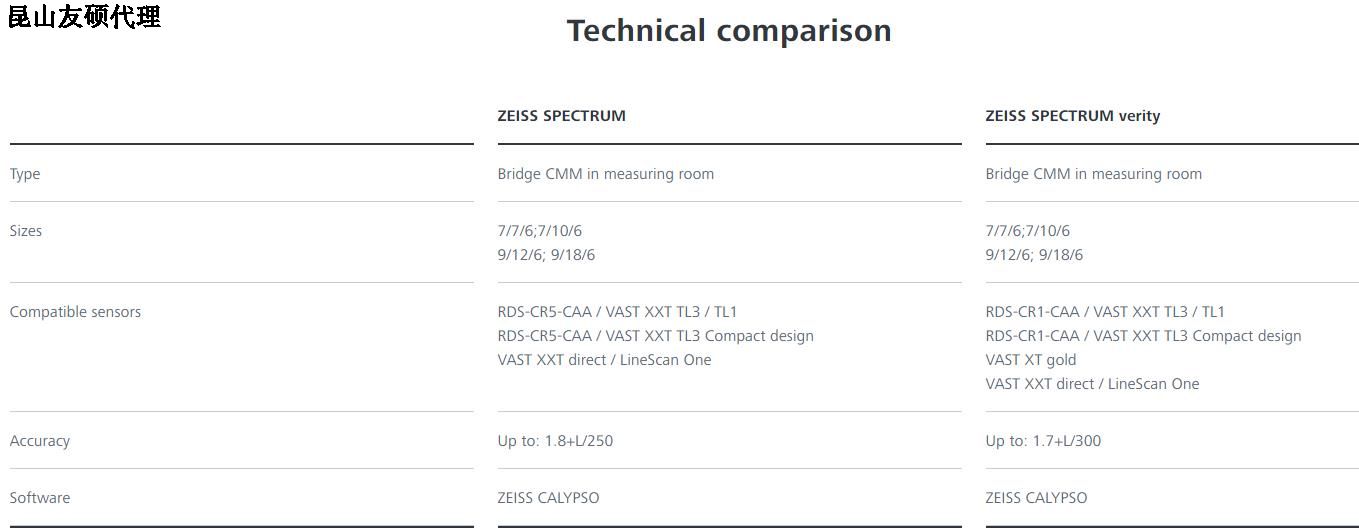 丰台丰台蔡司丰台三坐标SPECTRUM